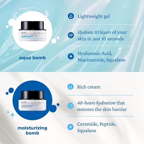Belif Aqua Bomb – Lightweight Hydrating Moisturizer with Niacinamide & Hyaluronic Acid | 1.68 fl oz (50ml)