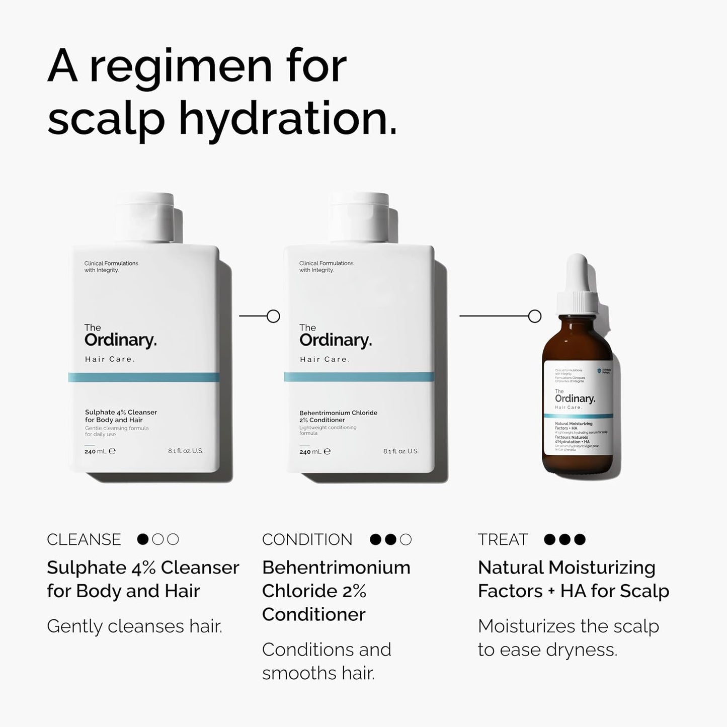 The Ordinary Hair Care - Lightweight Hydrating Scalp Serum with Hyaluronic Acid & Squalane | 2 Fl Oz