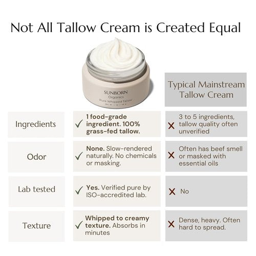 Pure Whipped Tallow Face Moisturizer - Unscented, 100% Grass-Fed Beef Tallow | Handmade in USA