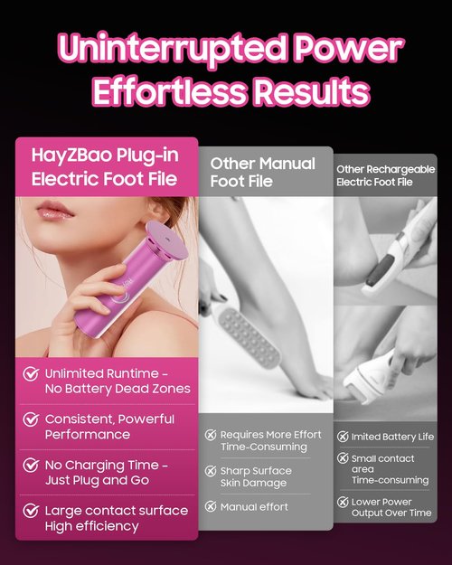 HayZBao FSA&HSA Electric Foot Callus Remover - Callus Remover for Feet,Professional Pedicure Tool for Dead Skin,Electric Foot File with 60 Pcs Sandpaper Discs - Pink