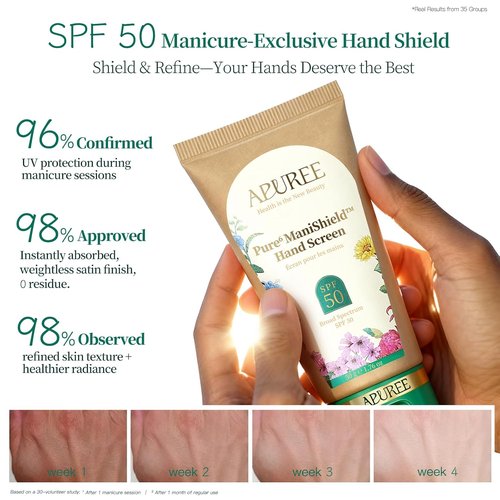 APUREE UV Nail Lamp - Hand Sunscreen SPF 50+/PA++++ | Fragrance-Free & Hypoallergenic | Vegan & Cruelty-Free