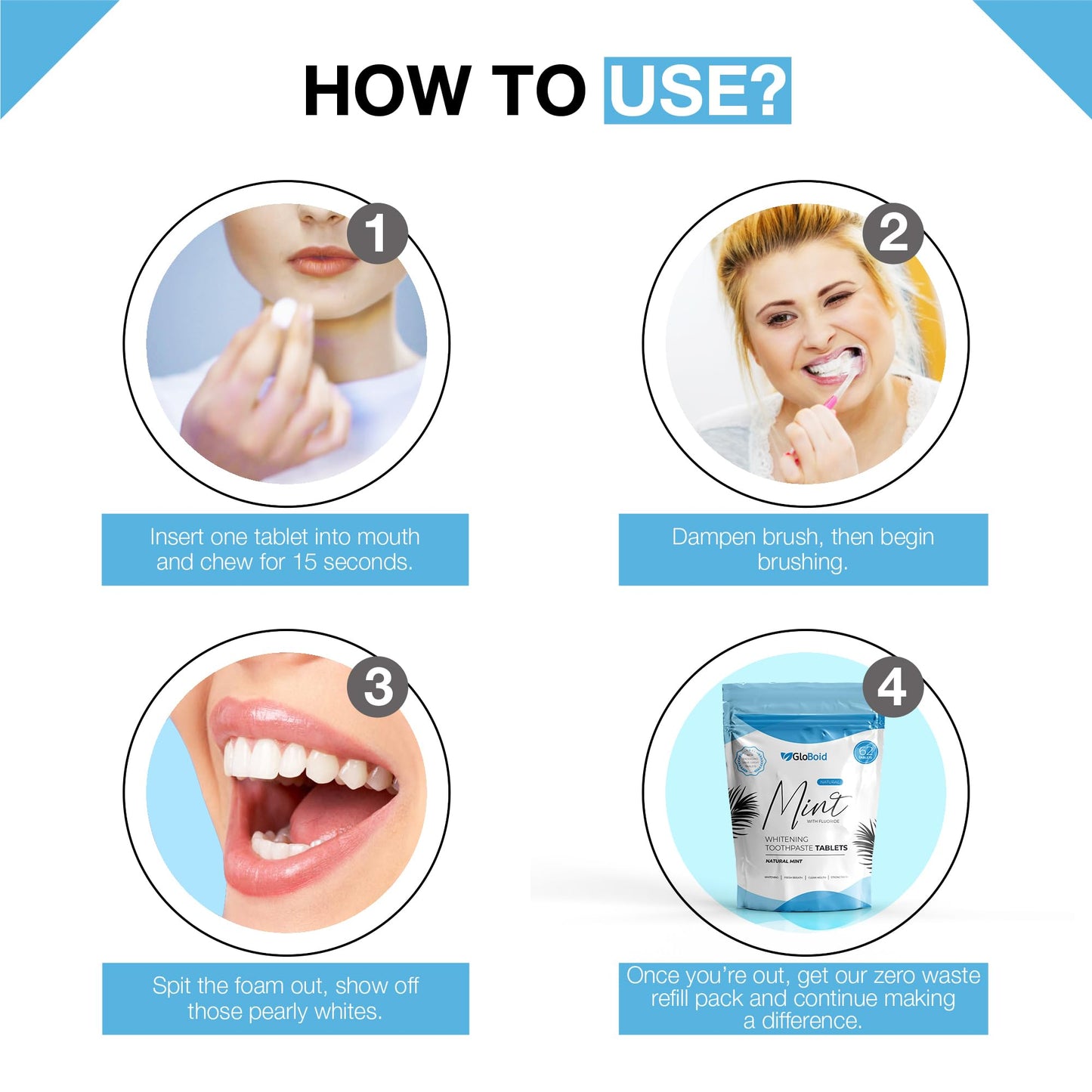 GloBoid Toothpaste Tablets with Fluoride, Plastic Free Toothpaste Bits, Eco Friendly & Zero Waste Toothpaste Tabs, Toothpaste Bites Perfect for Travel - 1 Month Supply
