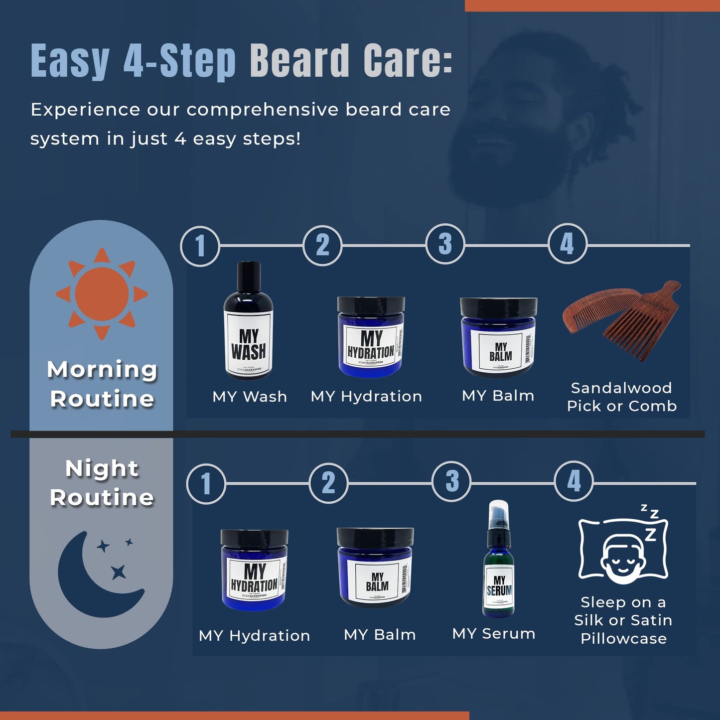 Evan Alexander Fine Grooming MY Serum Beard Oil for Men's, Fresh, 1 Fluid Ounces