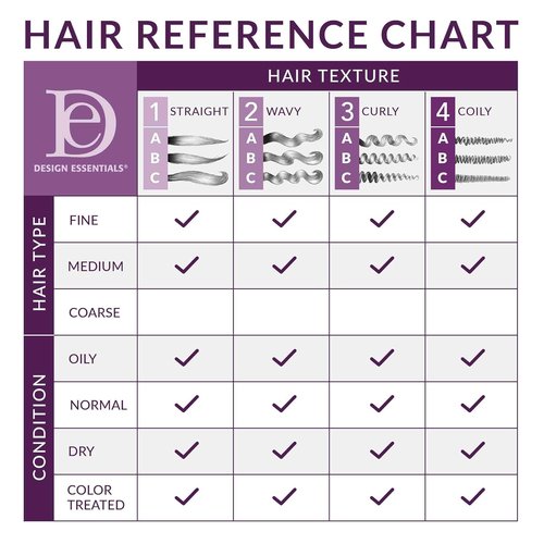 Design Essentials Leave-In Conditioner - Bamboo & Silk Thermal Protection for Natural Hair, 32 Oz