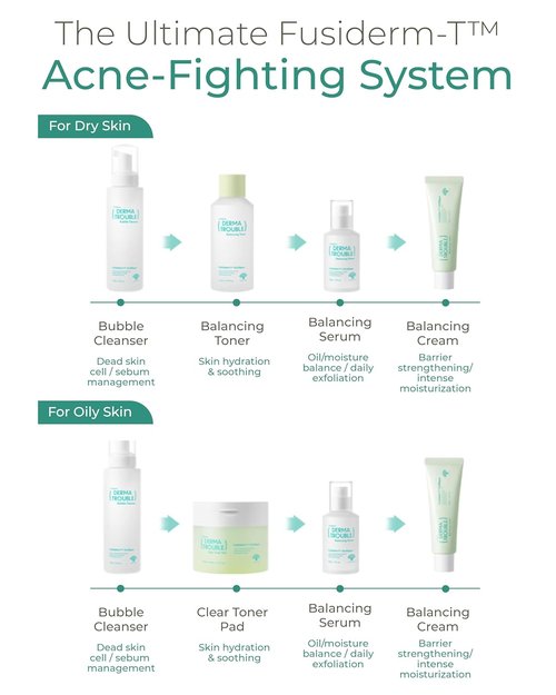 Fusiderm-T Derma Trouble Balancing Cream - Lightweight Acne Moisturizer | 1.7 fl oz Hydrating Formula