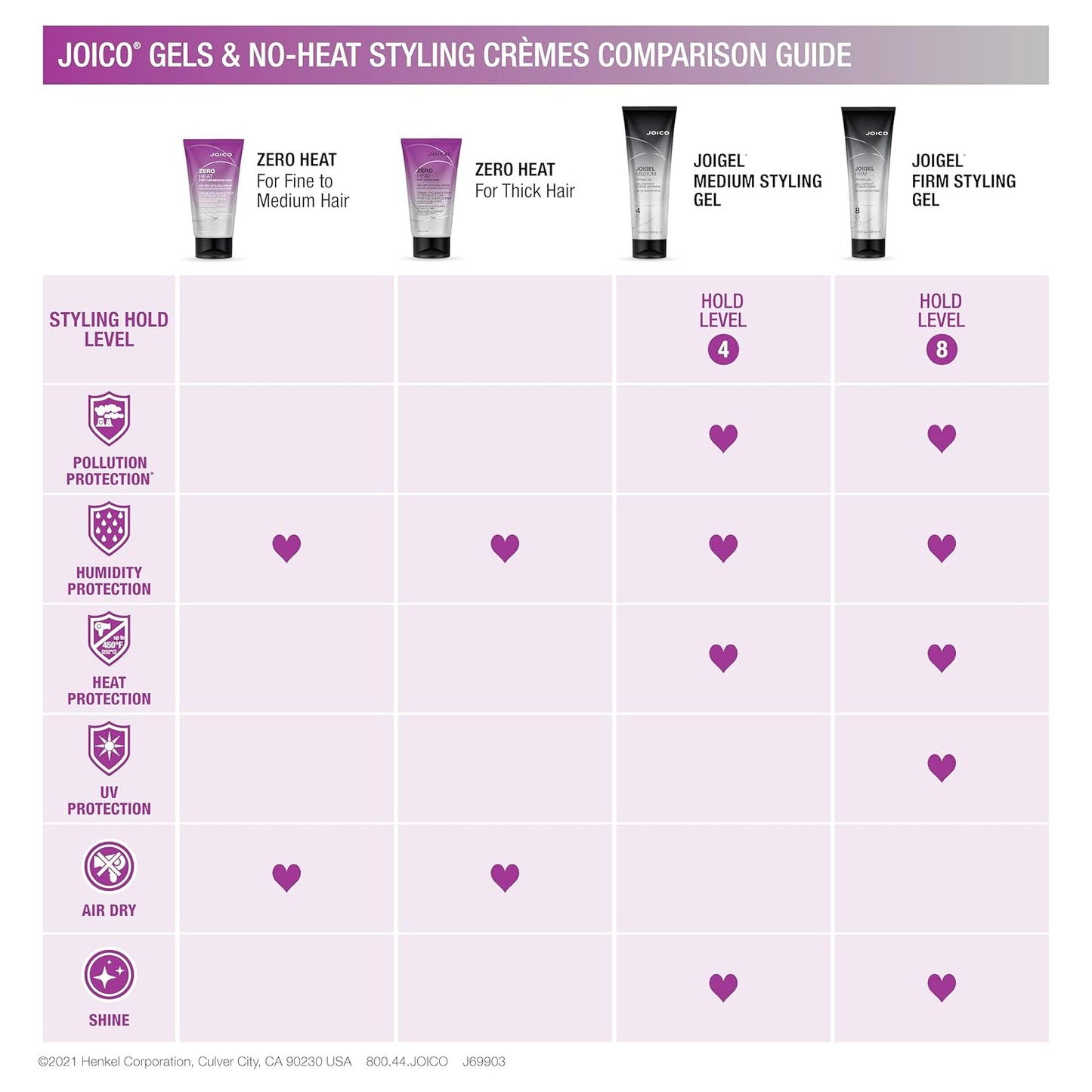 Joico JoiGel Styling Gel - Adds Body & Volume | Locks In Moisture & Boosts Shine | Thermal & Humidity Protection
