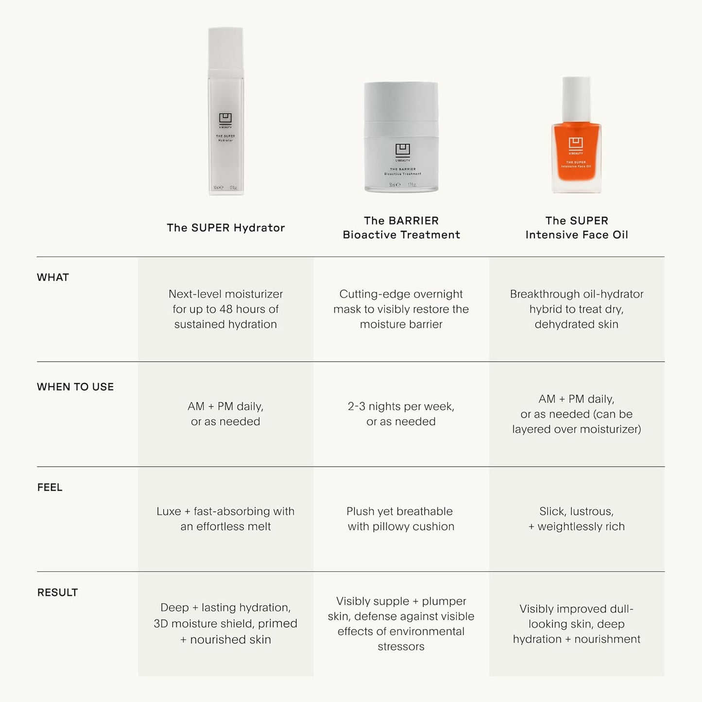Skiennix Super Intensive Face Oil - Nourishing Hydration for Radiant Skin | 30ml