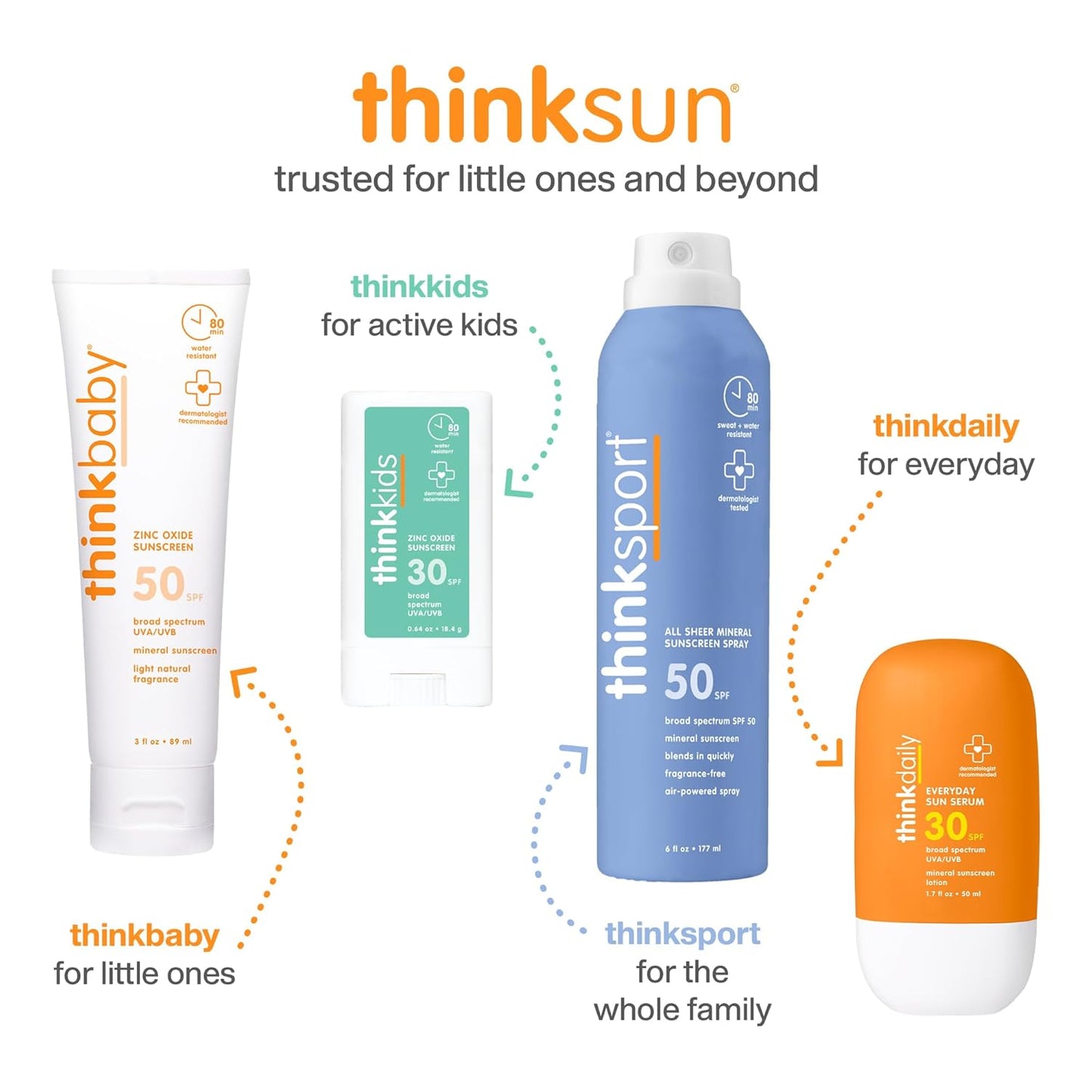 Thinksport SPF 50+ Mineral Sunscreen - Natural, Water Resistant Sunblock for Active Use | Vegan, Reef Friendly, 6oz