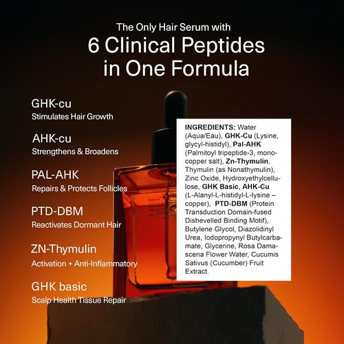 Bloom Copper GHK-CU Peptide Hair Serum - Clinically Proven for Thinning Hair | Non-Greasy, Lightweight - 3-Pack for 3 Months Supply