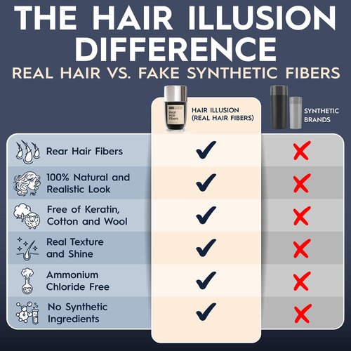 Hair Illusion Black Real Hair Fibers for Thinning Hair - 100% Natural Texture, Non Synthetic Hair Fibers - Bald Spot Cover Up for Women & Men - 18 Gram