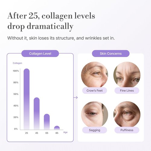 Lepique Peptide-Matrix Eye Cream - Firming & Lifting with Matrixyl® 3000, Ginseng & TECA | 0.5 oz