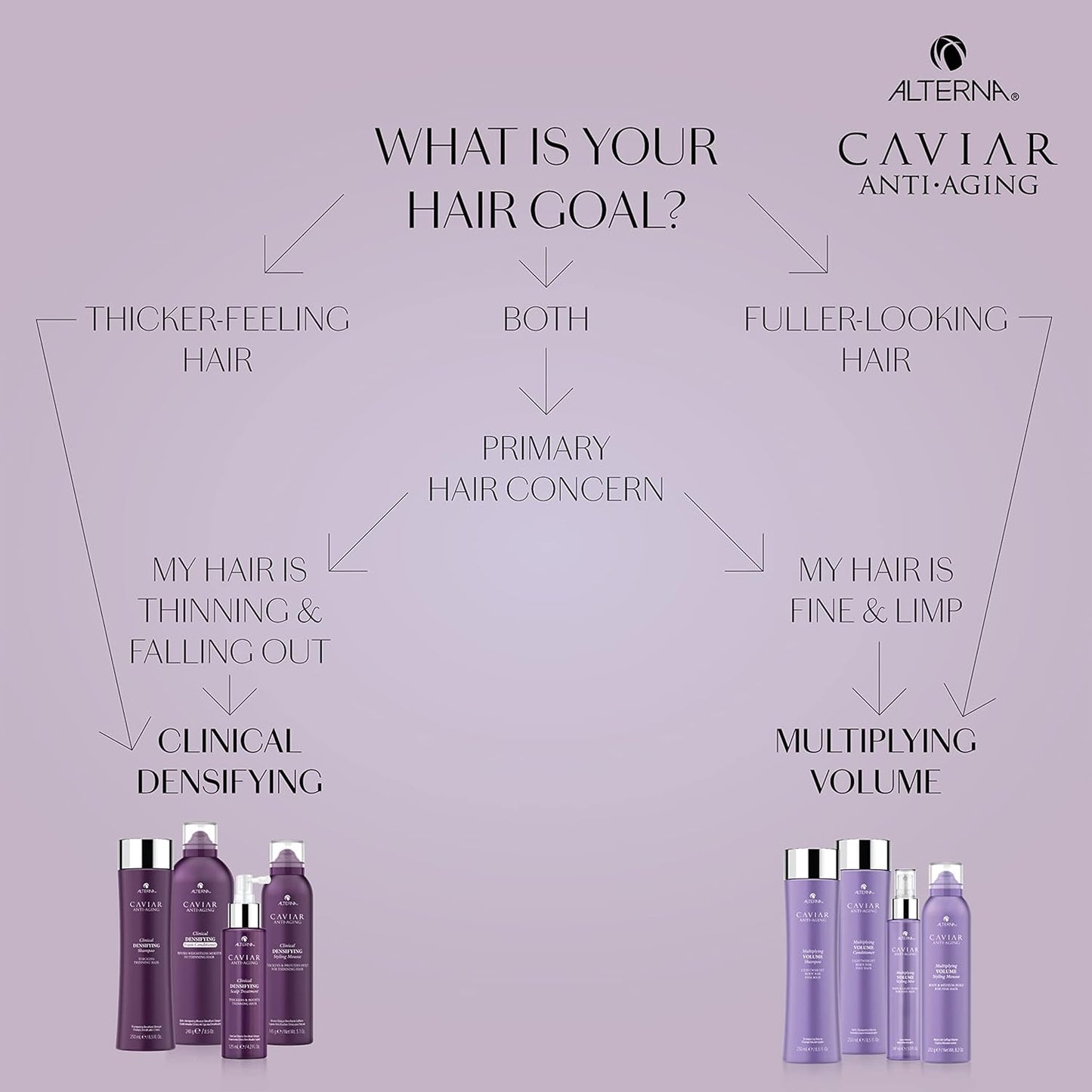 Alterna CAVIAR Anti-Aging Volume Conditioner - Boosts Thickness for Fine Hair | Sulfate Free Formula