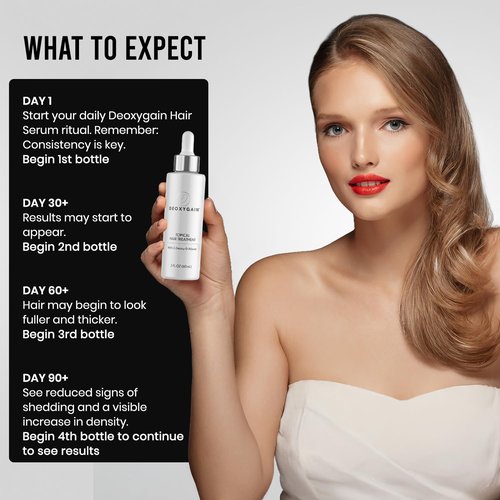 Deoxygain Topical Hair Treatment - Advanced Hair Growth Formula with 2DDR to Stimulate Follicles - 2oz Bottle