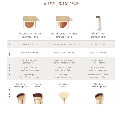 Jane Iredale PureBronze Shimmer Bronzer Refill - Multiuse Powder Complexion Enhancer with 4 Shades, Lightweight & Luminous Finish