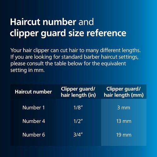 Philips Norelco Hair Clipper 3000 Series - DualCut Beard Trimmer with 13 Length Settings | 45 Min Runtime