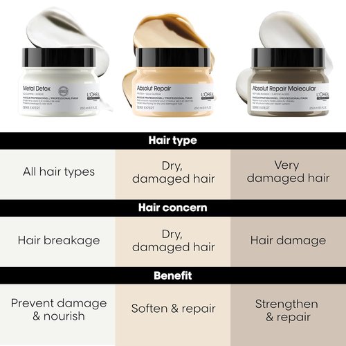 L'Oréal Professionnel Paris Absolut Repair Hair Mask - Nourishing Treatment for Dry & Damaged Hair, 250ml