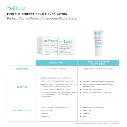 M-61 Perfect Peel - Gentle Exfoliating Facial Peel Pad With Lactic, Mandelic & Salicylic Acid | Ideal For Sensitive Skin