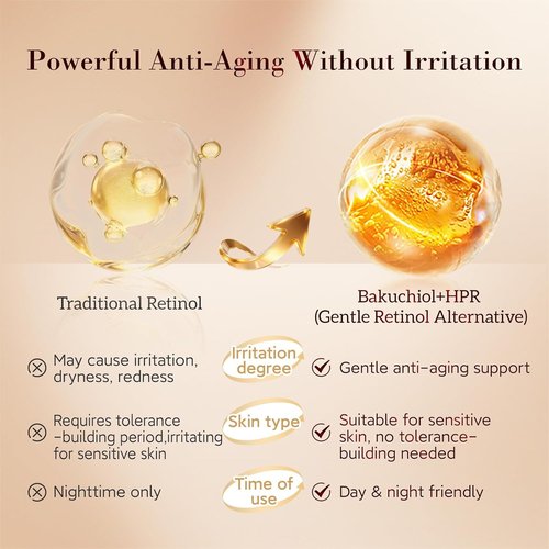 HKH Bakuchiol Retinol Serum - Anti-Aging Night Repair Oil with Peptides | 30 Capsules for Sensitive Skin