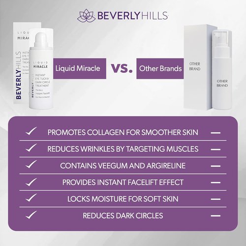 Beverly Hills Instant Facelift Eye Serum - Anti-Aging Treatment for Dark Circles & Puffiness | 30mL (120-Day Supply)