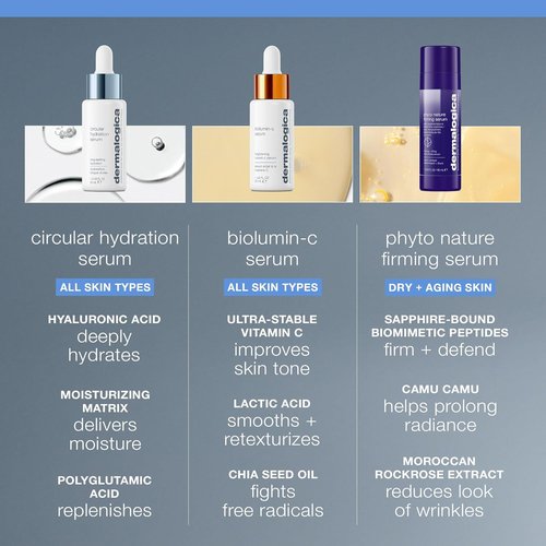 Dermalogica Circular Hydration Serum, Hyaluronic Acid Serum for Face, Deep Hydrating Serum - Delivers long-lasting hydration to help prevent future dehydration