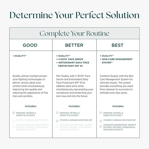 Marini SkinSolutions Duality - 10% Benzoyl Peroxide Acne Treatment & Anti-Aging Retinol Cream - 1 oz