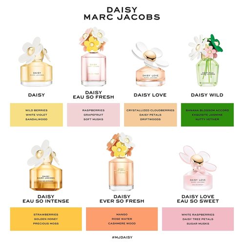 Marc Jacobs Daisy Ever So Fresh Eau de Parfum - Fresh Floral Women's Fragrance with Mango, Rosewater & Cashmere Woods