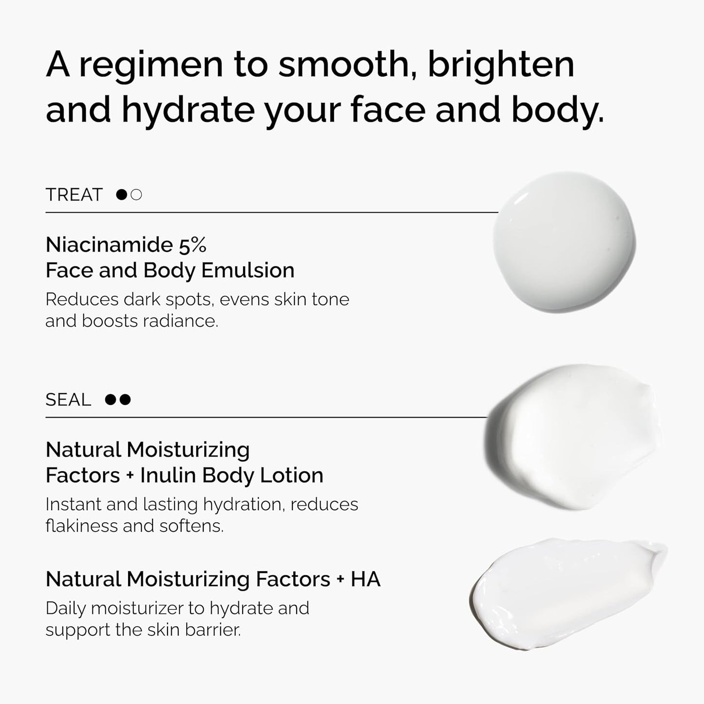 The Ordinary Daily Skincare Set - Niacinamide 5% Emulsion & Moisturizing Body Lotion | Hydrating Essentials