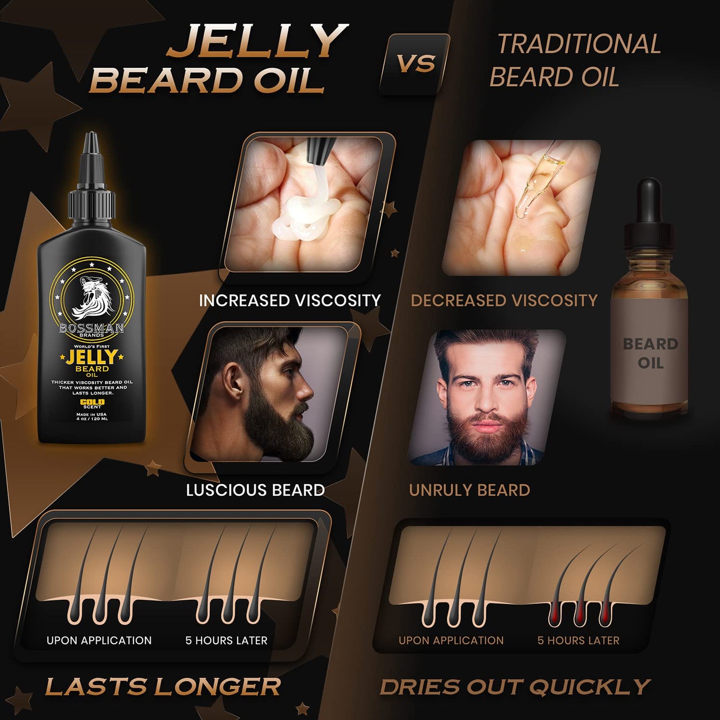 Bossman Jelly Beard Oil for Men & Beard Balm for Men Combo - Gold Scent