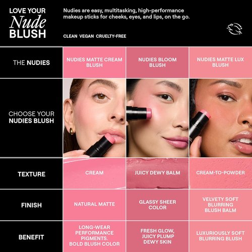 Nudestix Nudies Bloom All Over Dewy Color - 3-in-1 Cream Blush Stick for Cheeks, Eyes & Lips | Sheer Glossy Finish, Vegan & Long-Wear
