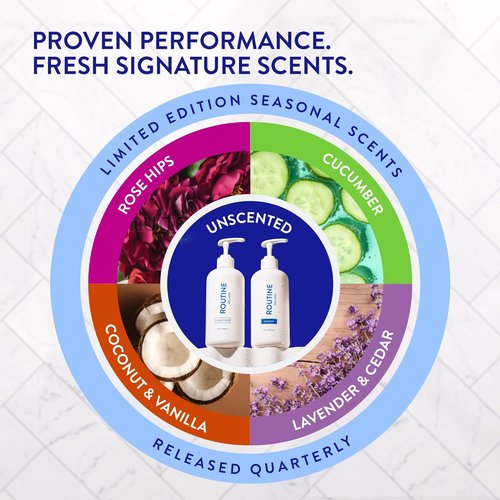 Routine Wellness Shampoo & Conditioner Set | DHT Blocker for Thinning Hair - Color Safe & Unscented