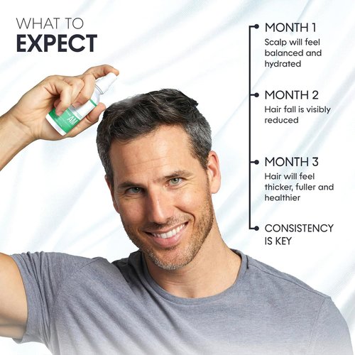 Scalp Delivery GHK-CU Peptide Hair Growth Serum - DHT Blocker & Multi-Peptide Treatment | 2 x 30 mL