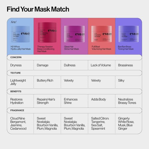 Eva NYC Toning Hair Mask - Anti-Brass Formula for Blonde & Gray Hair - Moisturizing with Wild Cherry Bark - 8.4 fl oz