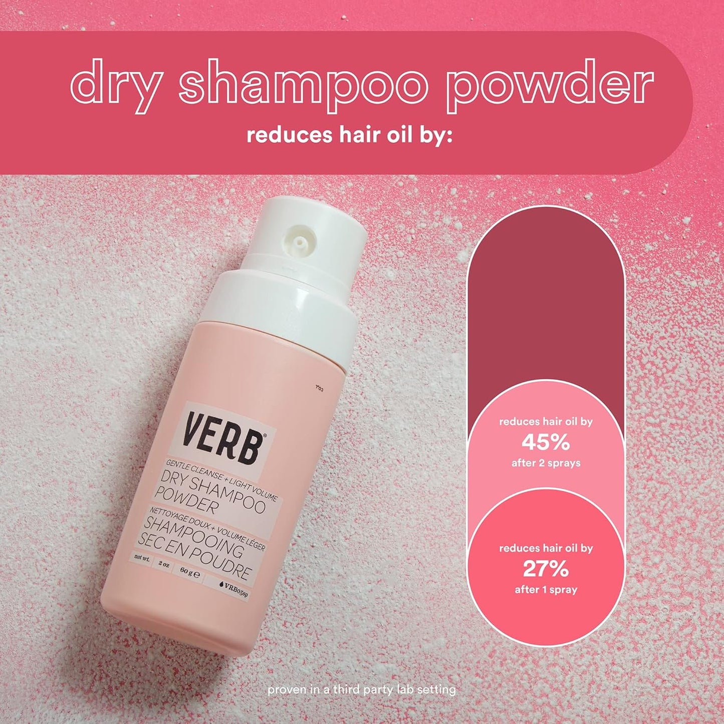 VERB Dry Shampoo Powder - Vegan Translucent Formula Refreshes Hair & Adds Volume | 2 oz, Paraben & Sulfate Free