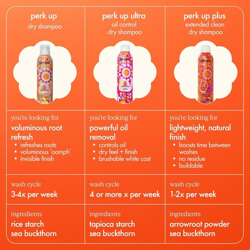 Amika Perk Up Plus Extended Clean Dry Shampoo - Lightweight, Buildable Formula for All Hair Types | Invisible Finish, No White Residue