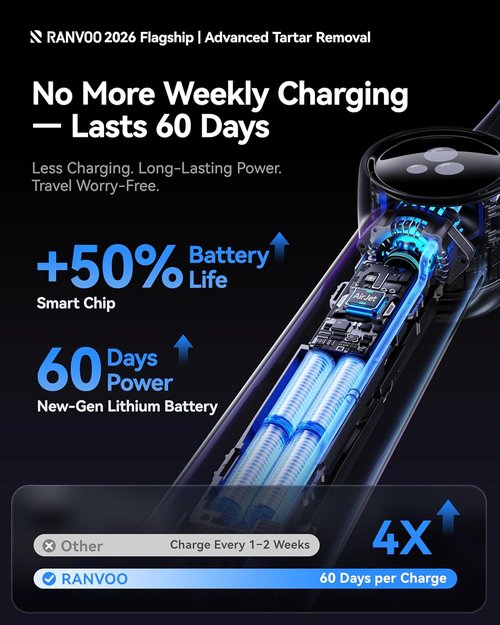 RANVOO AirJet X5 Electric Toothbrush - New-Gen Jet Clean for Maximum Tartar Removal | 60-Day Battery Life, Pale Violet