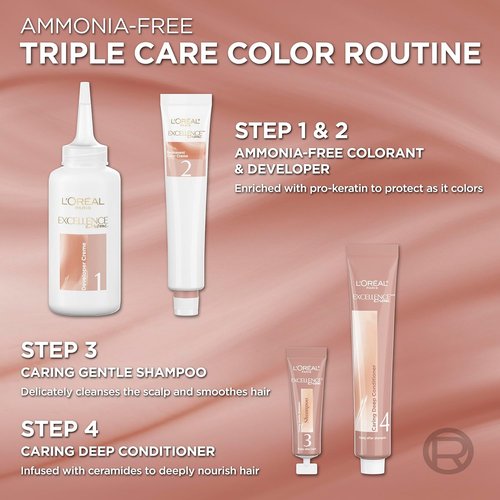 L’Oreal Paris Excellence Hair Color - Ammonia-Free Gray Coverage | 1N Natural Black Dye Kit