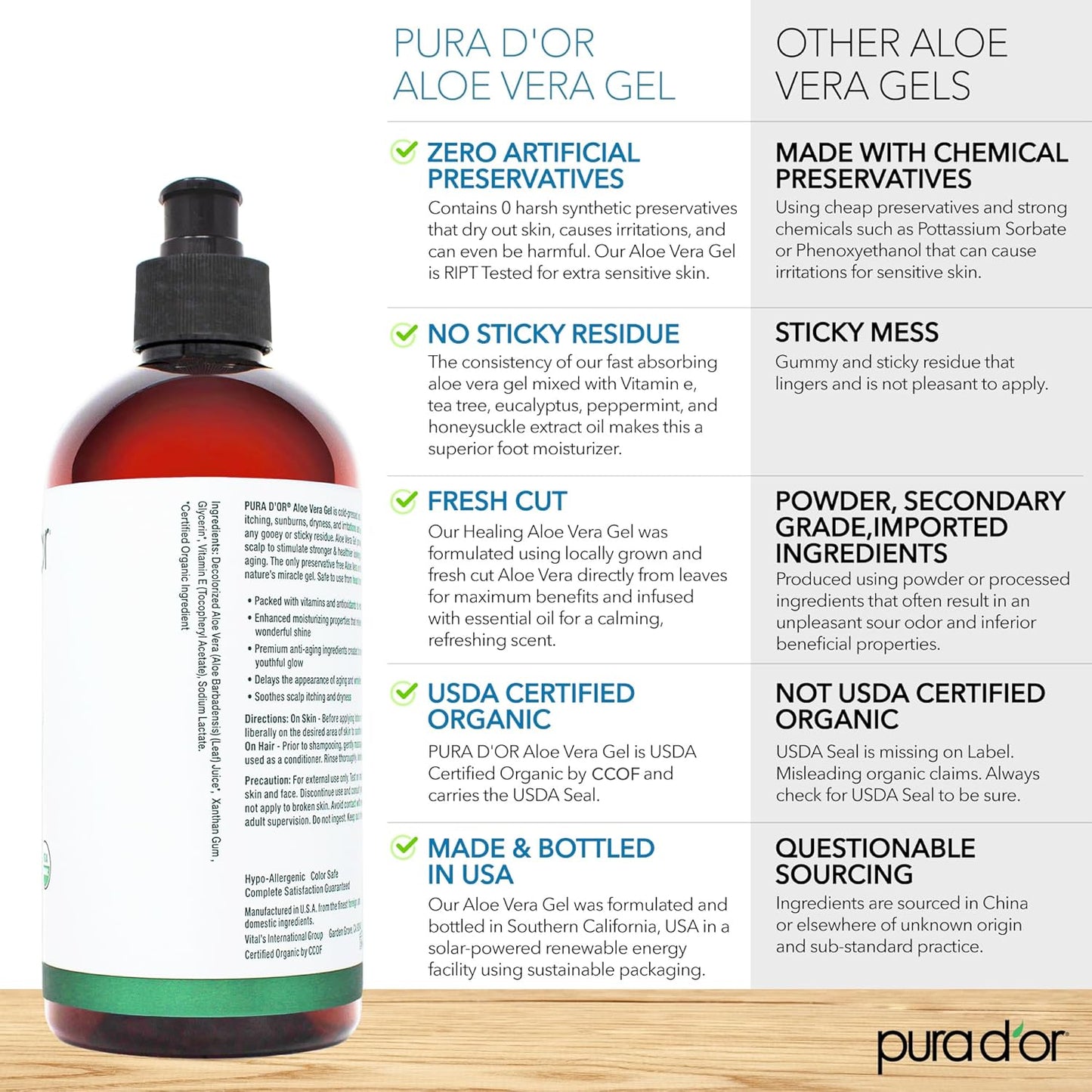 PURA D'OR ORGANIC Aloe Vera Gel Lavender (16 Oz X 3) All Natural - ZERO Artificial Preservatives - Deeply Hydrating & Moisturizing - Sunburn, Bug Bites, Rashes, Small Cuts, Eczema Relief - Skin & Hair
