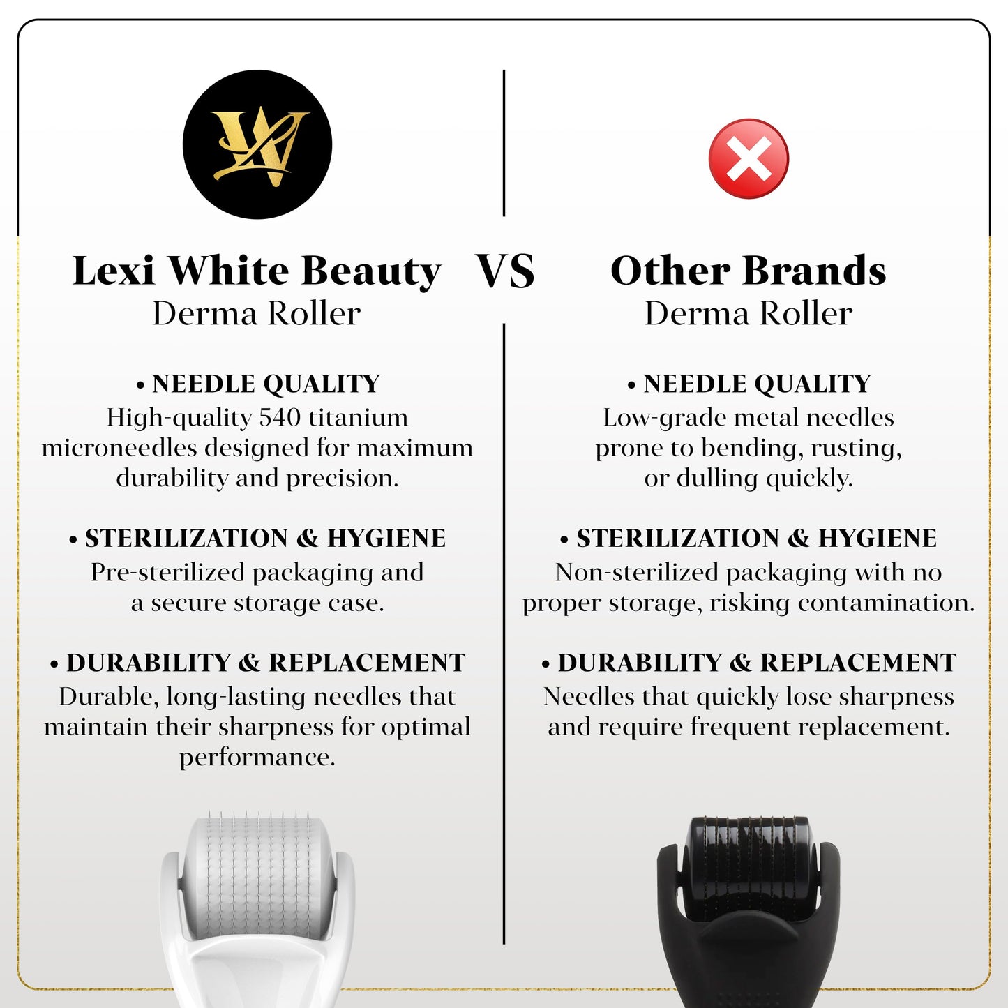 Derma Roller for Skin, Hair & Beard – Women and Men Titanium Microneedling Roller for Face & Scalp, Safe & Easy to Use 0.25mm - White