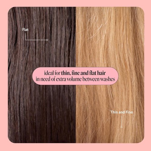 Monday Haircare Volume Dry Shampoo - Collagen-Infused, Oil-Absorbing for Thin & Fine Hair | 200 mL