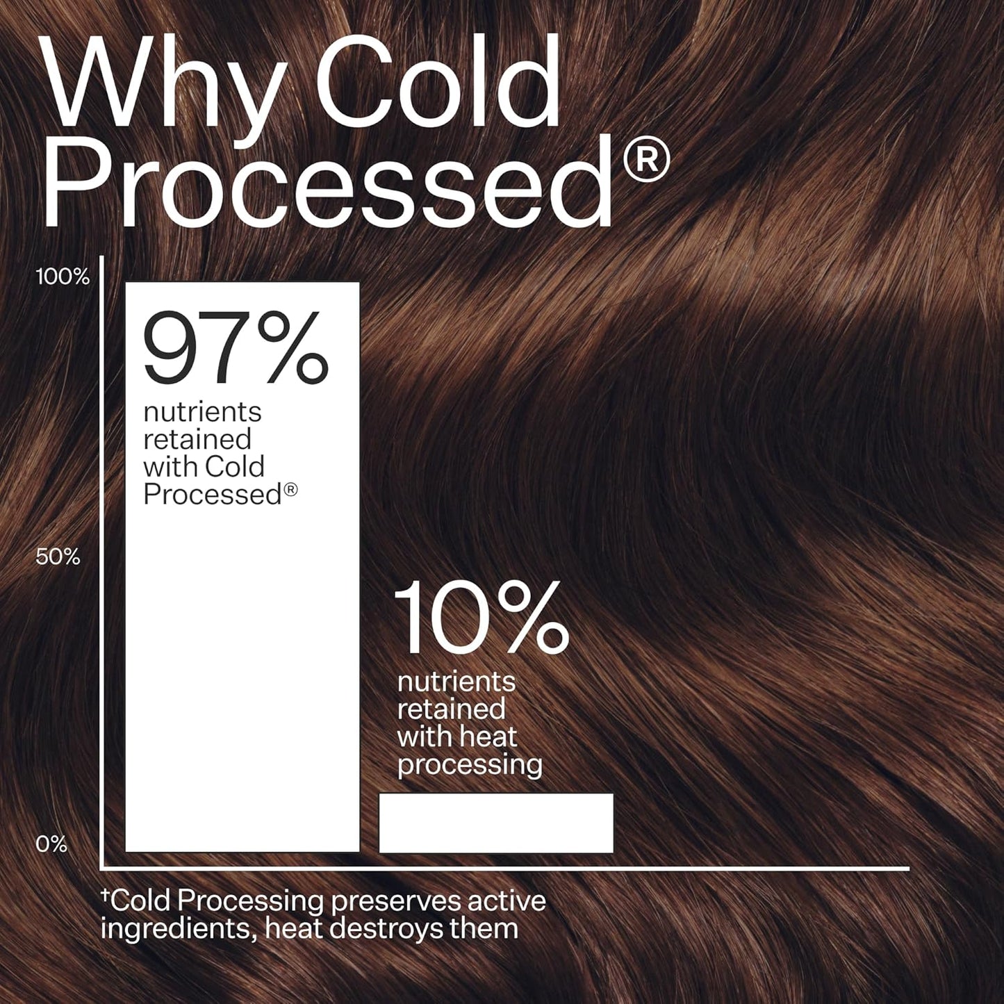 ACT+ ACRE Cold Processed Scalp Detox Oil - Sulfate-Free Treatment for Flaky, Dry Scalp - Promotes Thicker Hair