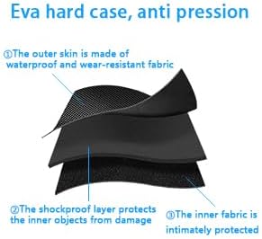 Skiennix Hard Case for Mustache Trimmer - Travel Carry Bag for QP2724, QP2834, QP2520, QP2530, QP2620