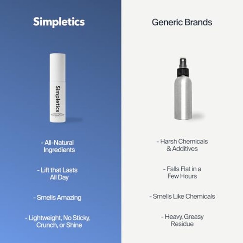 Simpletics Texturizing Powder - All Natural, 4 Ingredient Nourishing Formula with Rice Starch - Chemical Free - Gives Volumized, Texturized, Matte Finish to Men & Women