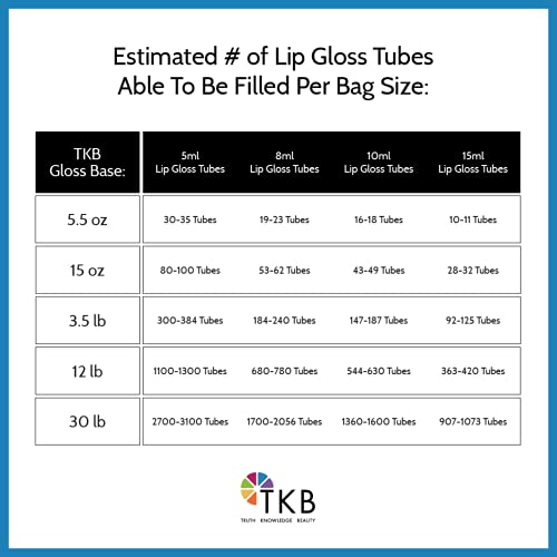 TKB Mineral Lip Gloss (M-Base) | Clear Versagel Base for DIY Lip Gloss, Made in USA (5.5oz (156g))