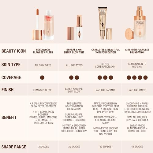 Charlotte Tilbury Hollywood Flawless Filter - Multi‑Use Makeup Primer, Complexion Booster & Illuminating Liquid Highlighter with Sheer Coverage - Smooths & Blurs Skin - 4.5 Medium