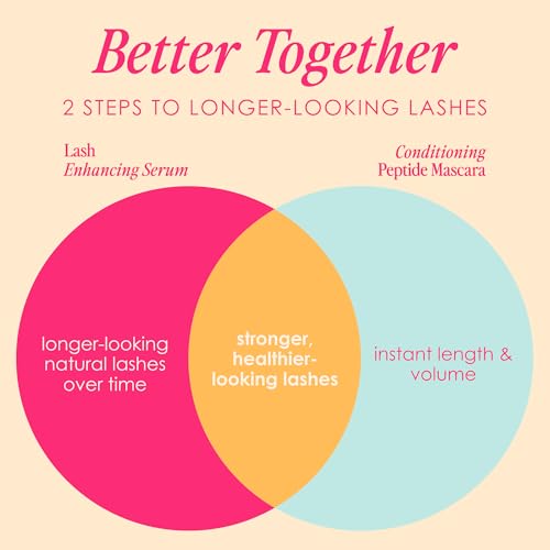 Grande Cosmetics 2-Step Lash System Set, GrandeLASH-MD & GrandeMASCARA Conditioning Peptide Mascara for Fuller, Healthier, Longer-Looking Lashes