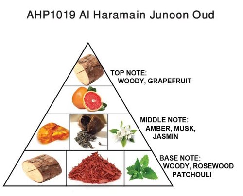 Al Haramain Junoon Oud Eau De Parfum Spray, 2.5 Ounce (Unisex)