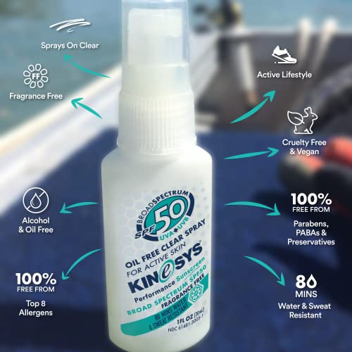 KINeSYS Fragrance Free Clear Spray Sunscreen for sensitive skin, SPF 30, Hypoallergenic, Broad Spectrum UVA/UVB protection for Body, Alcohol, PABA and Oxybenzone FREE, 170+ Sprays, 1 Fl Oz (Pack of 2)