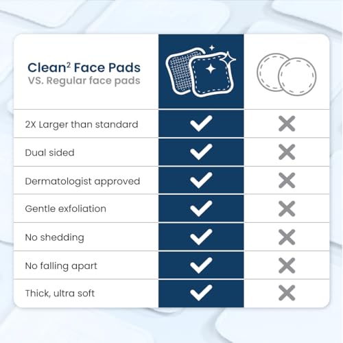 Clean Skin Club Clean² Pads 2.0 [NEW & Improved Edges] Guaranteed Not to Shed & Tear Face Pads, Unique Triple Layers, Textured & Ultra Soft Side, Organic Disposable Cotton, Pair with Makeup Remover