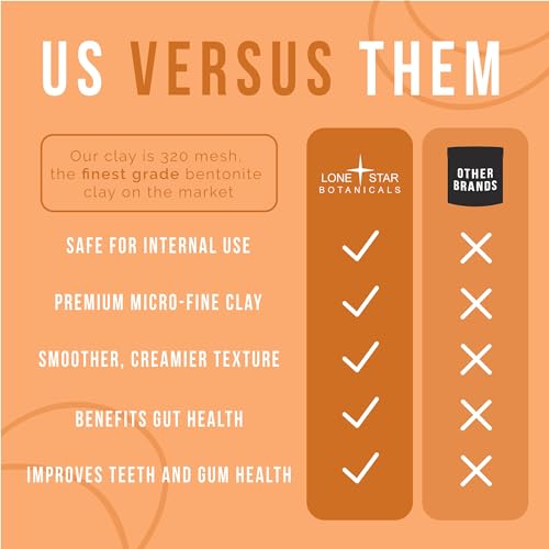 Calcium Bentonite Clay Healing Powder - Pure Pharmaceutical, Better Than Food Grade - Face, Body & Hair Mask, for Internal Use, Natural Mud Masks, Deep Pore Cleansing for Health & Beauty