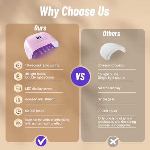 LadyMisty UV Nail Lamp - Fast Drying, UV Light for Gel Nails with 30 Dual Lamp Beads, 4 Timer, LCD Display, Energy Efficient LED Nail Light for Home & Salon Purple